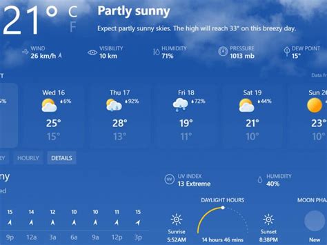 msnweather|msn weather 15 day forecast.